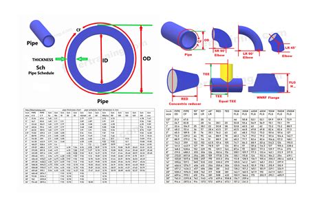 pipe thickness testing standards|process pipe standards chart.